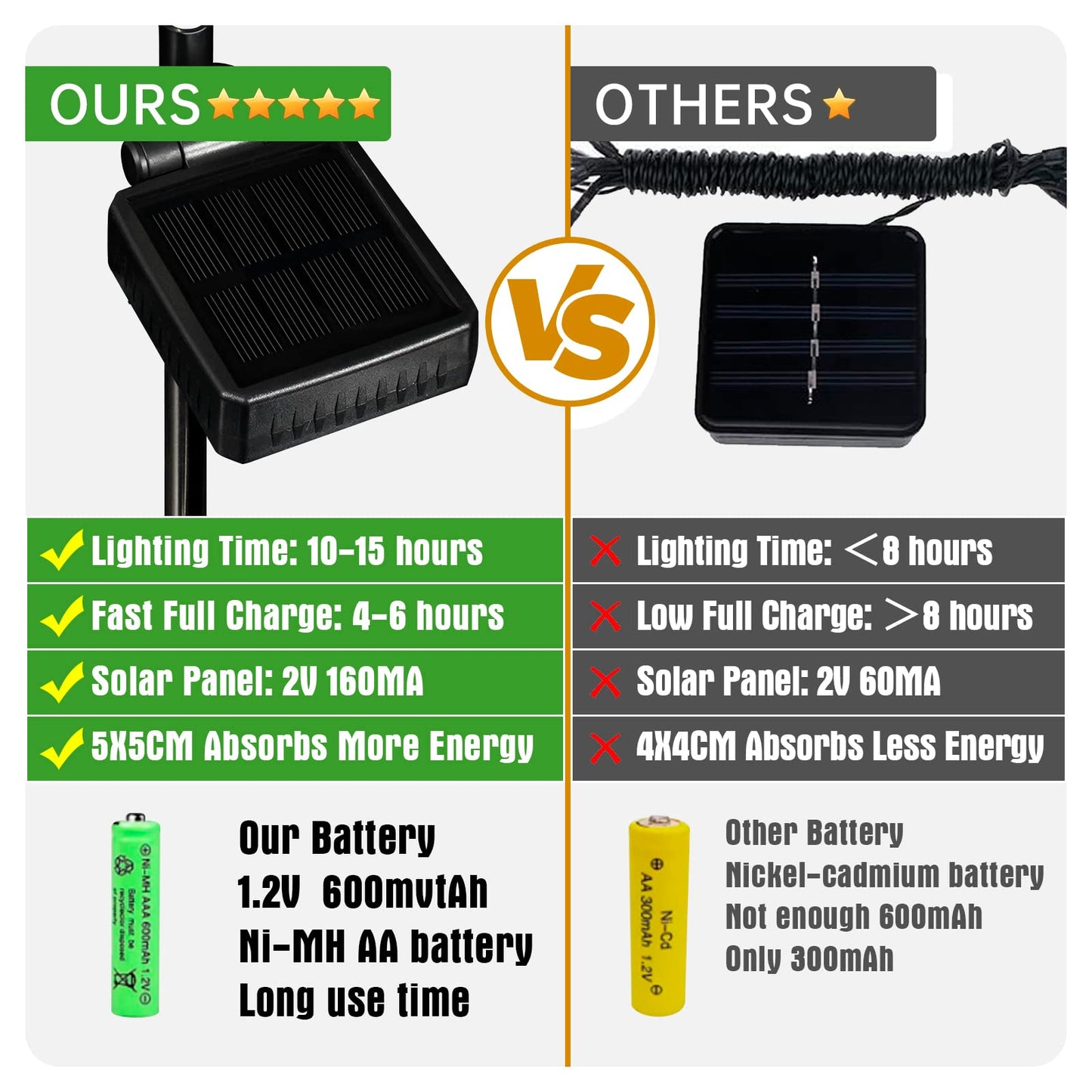 đ„Last Day Promotion 70% Off - Solar Outdoor Butterfly Lights