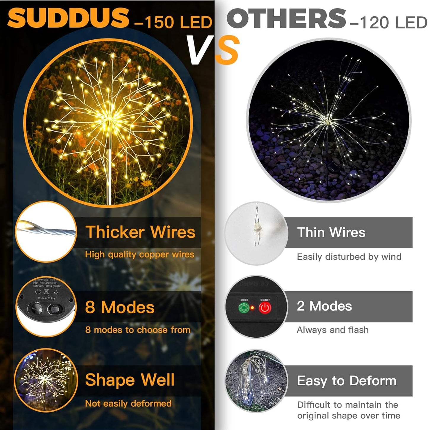 Solar Garden Fireworks Light 150LED Light