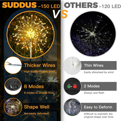 Solar Garden Fireworks Light 150LED Light